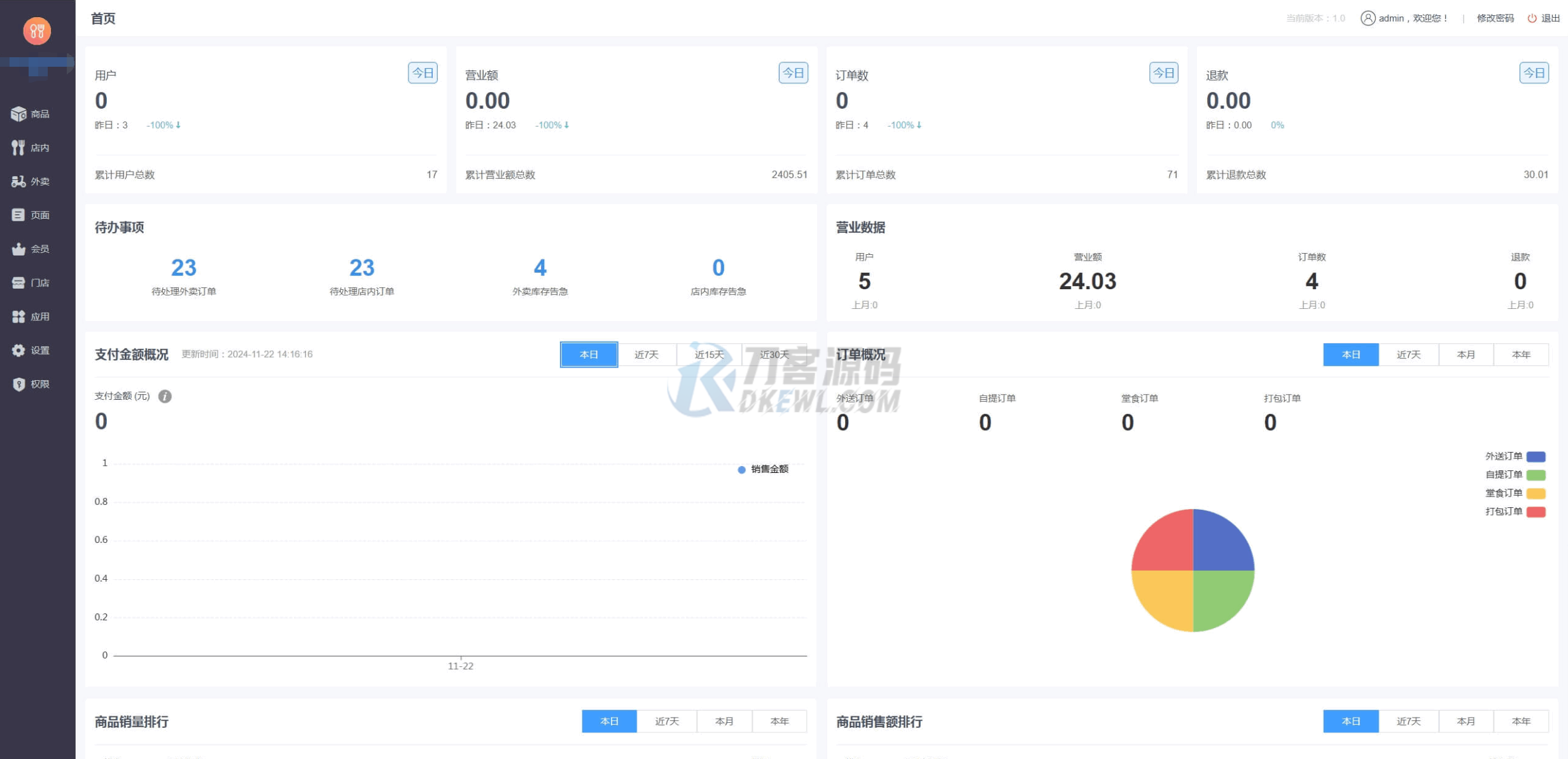最新门店扫码点餐系统源码 小程序点餐系统 点餐APP uniapp多端-免费提供建站资源南京易付通（资源网）